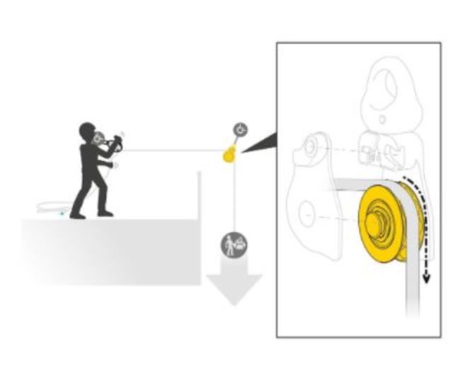 PETZL SPIN L1D PULLEY
